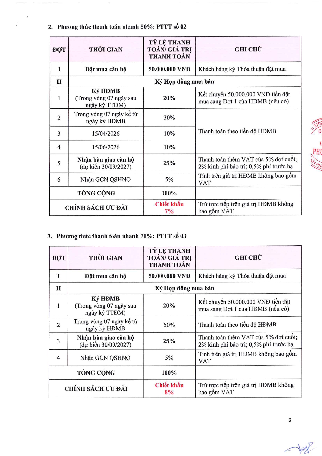 Phương thức thanh toán và chính sách ưu đãi khách hàng dự án Phú Đông SkyOne áp dụng đến hết 28.02.2026