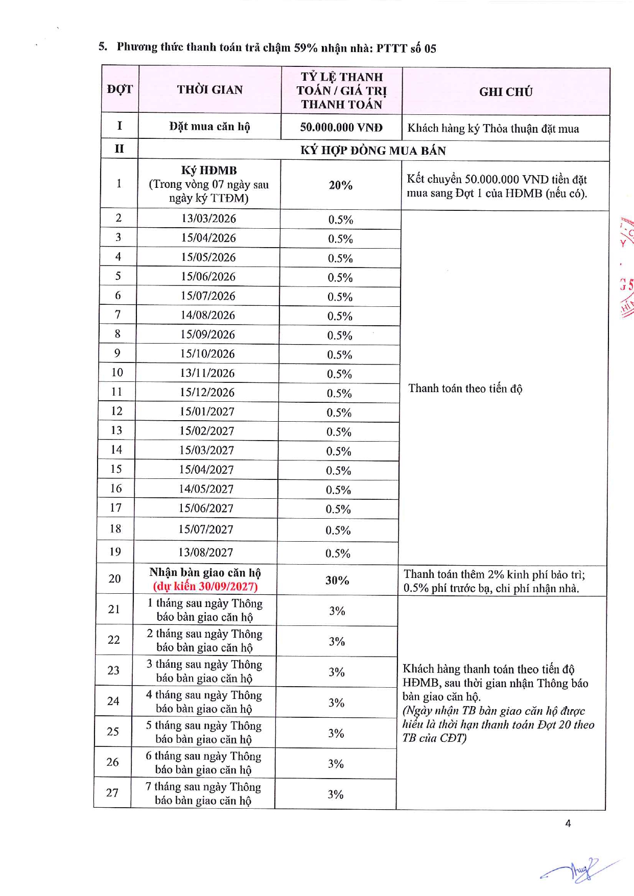 Phương thức thanh toán và chính sách ưu đãi khách hàng dự án Phú Đông SkyOne áp dụng đến hết 28.02.2026